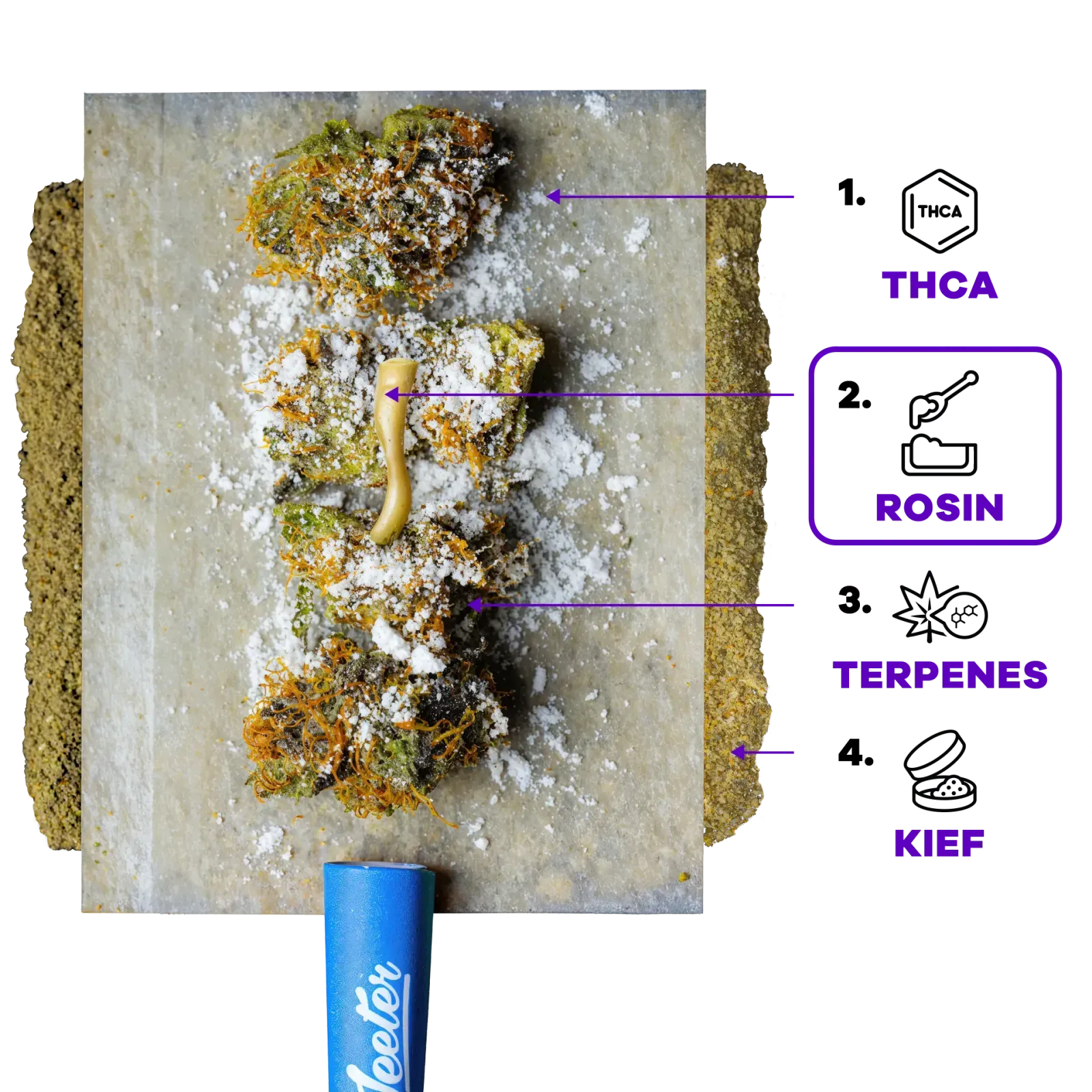 Buy High Potency Infused Pre-Rolls Australia